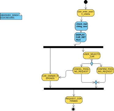 Activity Diagram Example: Fork and Join | Visual Paradigm Диаграммы ...